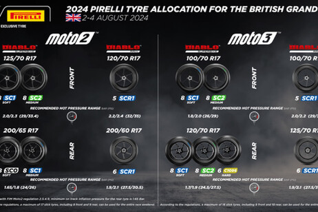 Pirelli aumenta pneumatici in vista del British GP