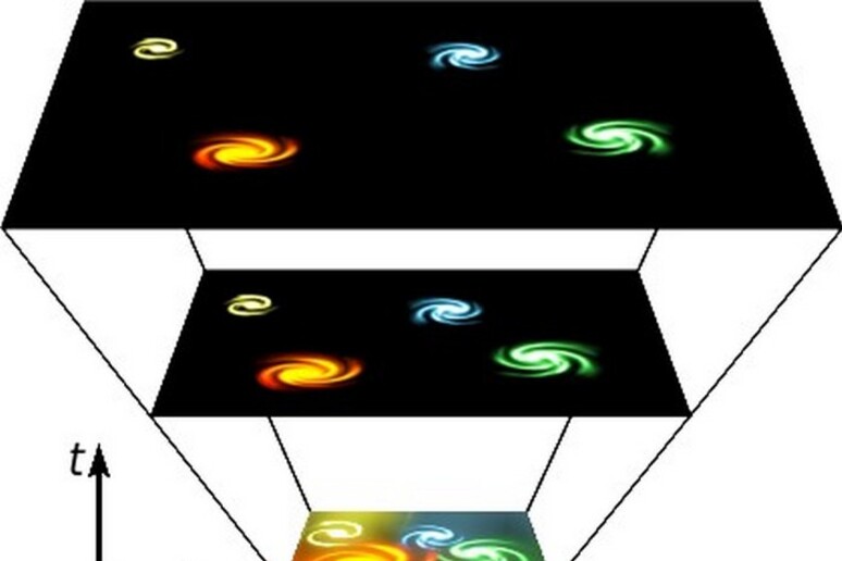 Rappresentazione della teoria del Big Bang, secondo la quale l’universo si espande progressivamente - RIPRODUZIONE RISERVATA