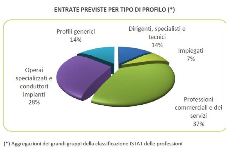 - RIPRODUZIONE RISERVATA