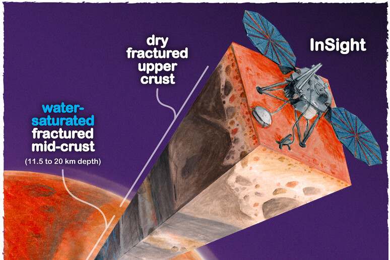 L’acqua si trova troppo in profondità, tra 11,5 e 20 chilometri dalla superficie (fonte: James Tuttle Keane and Aaron Rodriquez, courtesy of Scripps Institute of Oceanography) - RIPRODUZIONE RISERVATA