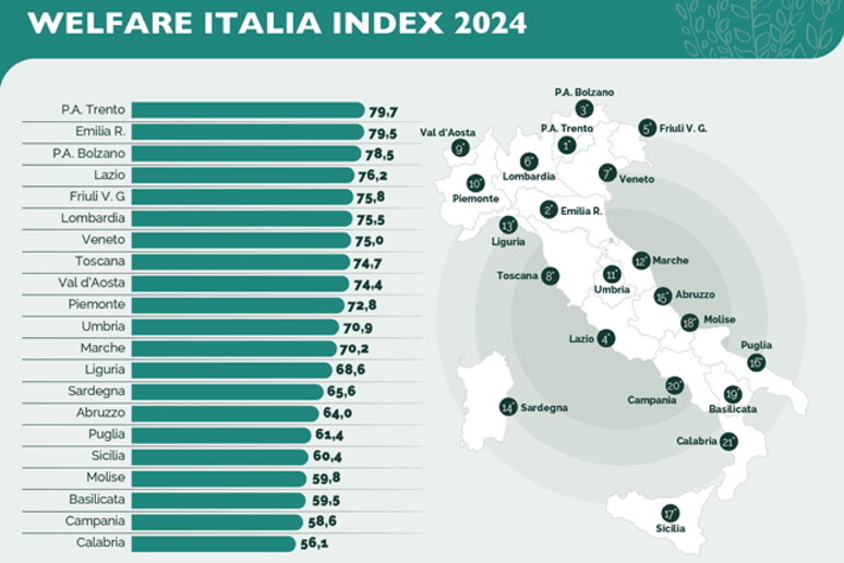 - RIPRODUZIONE RISERVATA